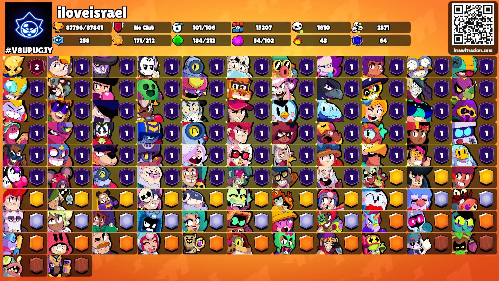 iloveisrael's Ranks