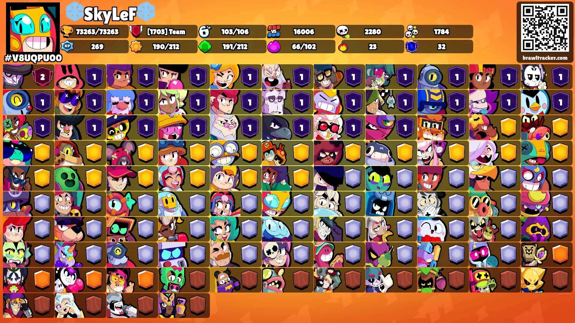 ❄️SkyLeF❄️'s Ranks
