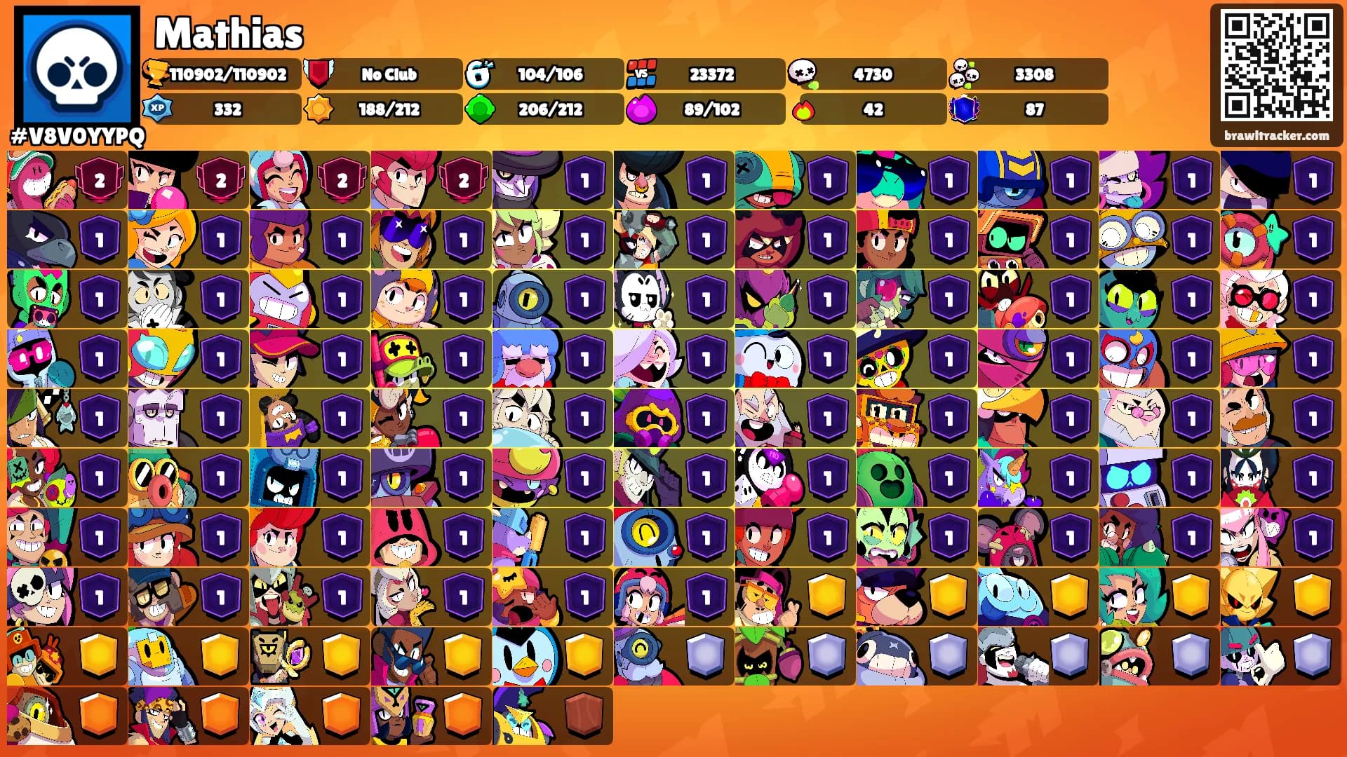 Mathias's Ranks