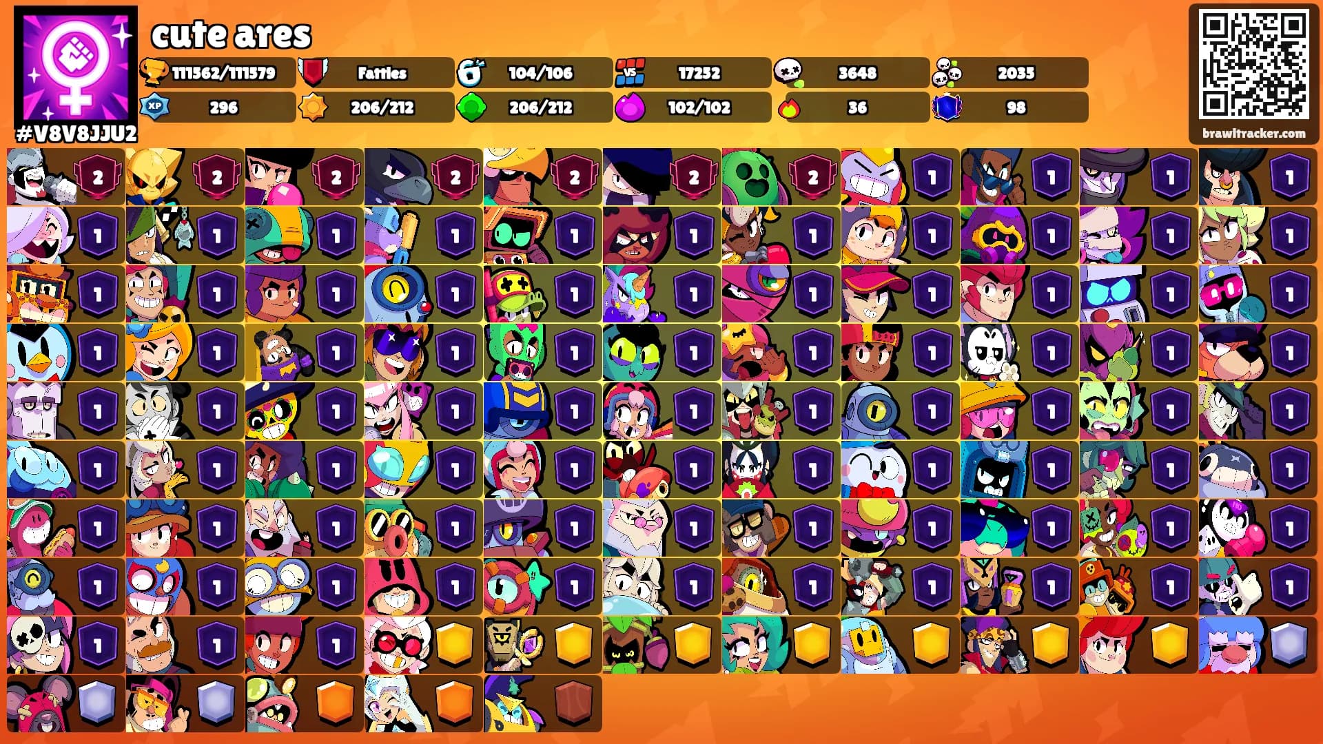 cute ares's Ranks