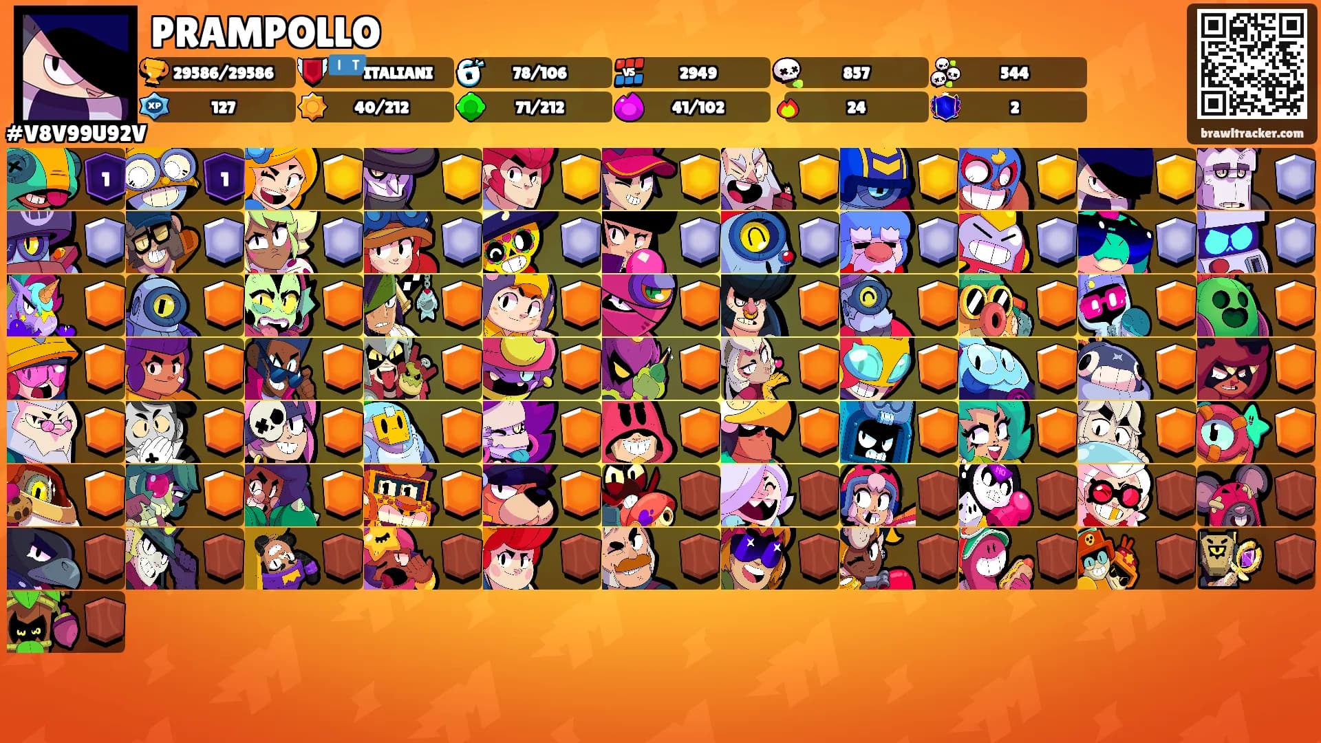 PRAMPOLLO's Ranks