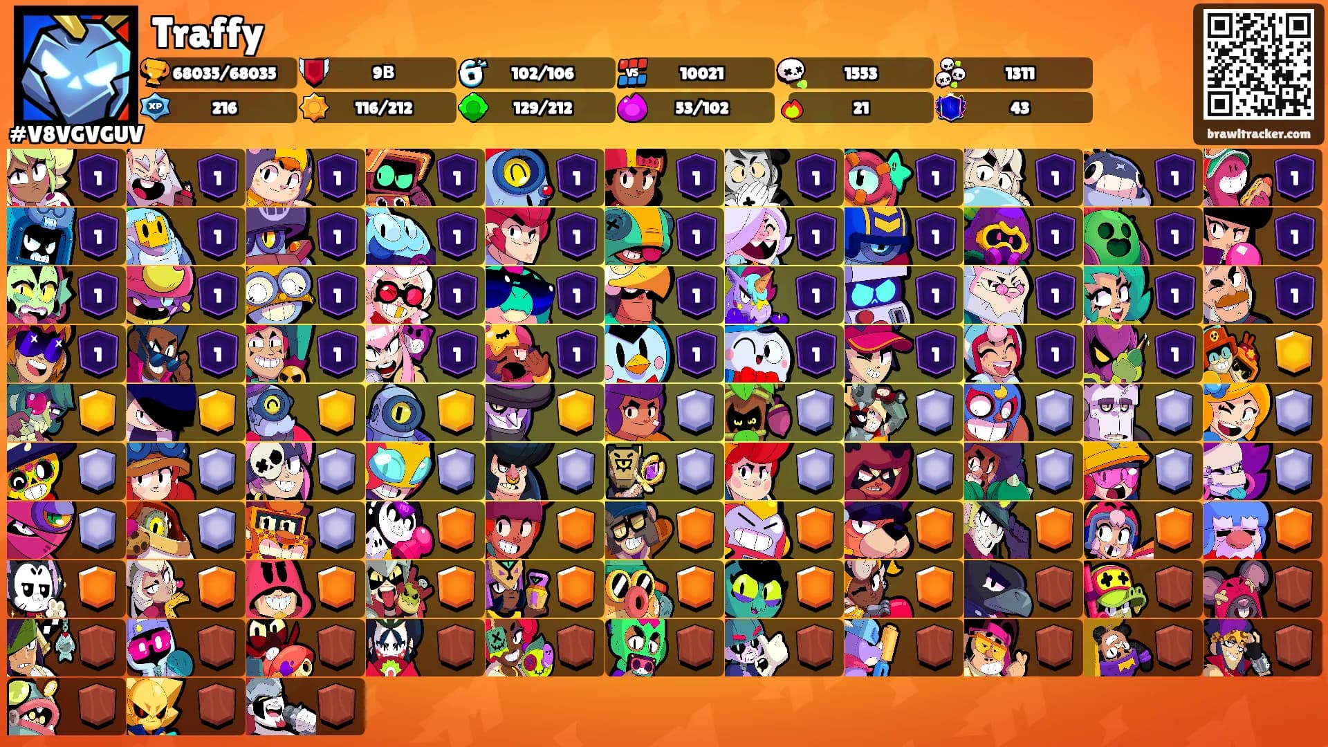 Traffy's Ranks