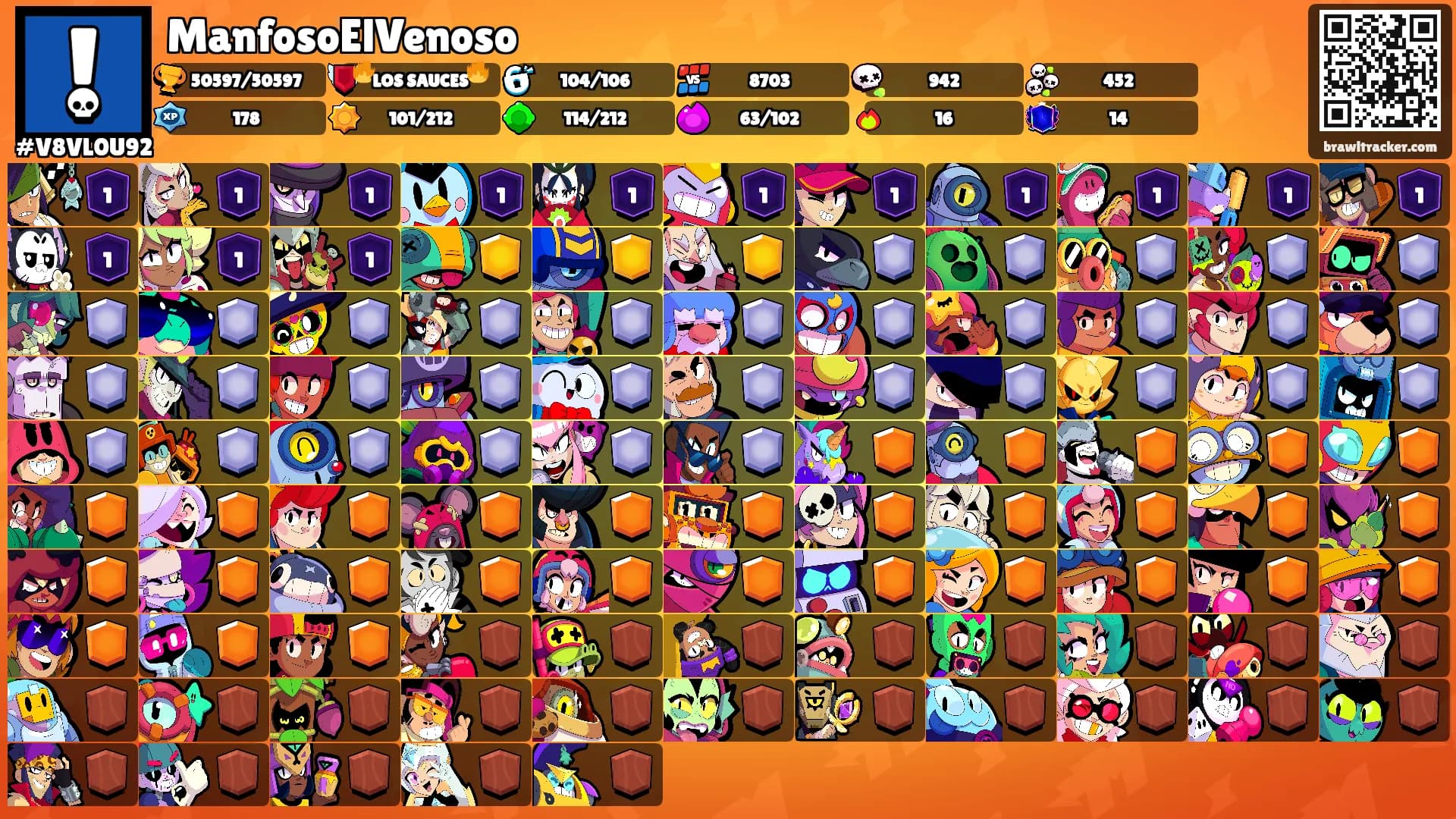 ManfosoElVenoso's Ranks