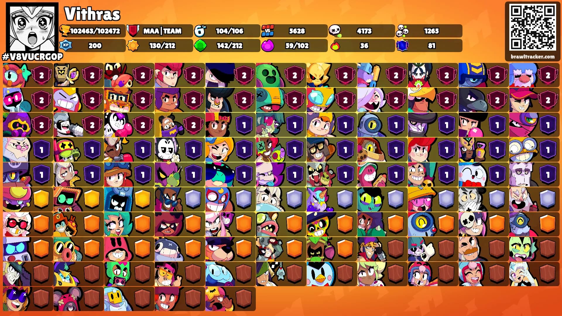 Vithras's Ranks
