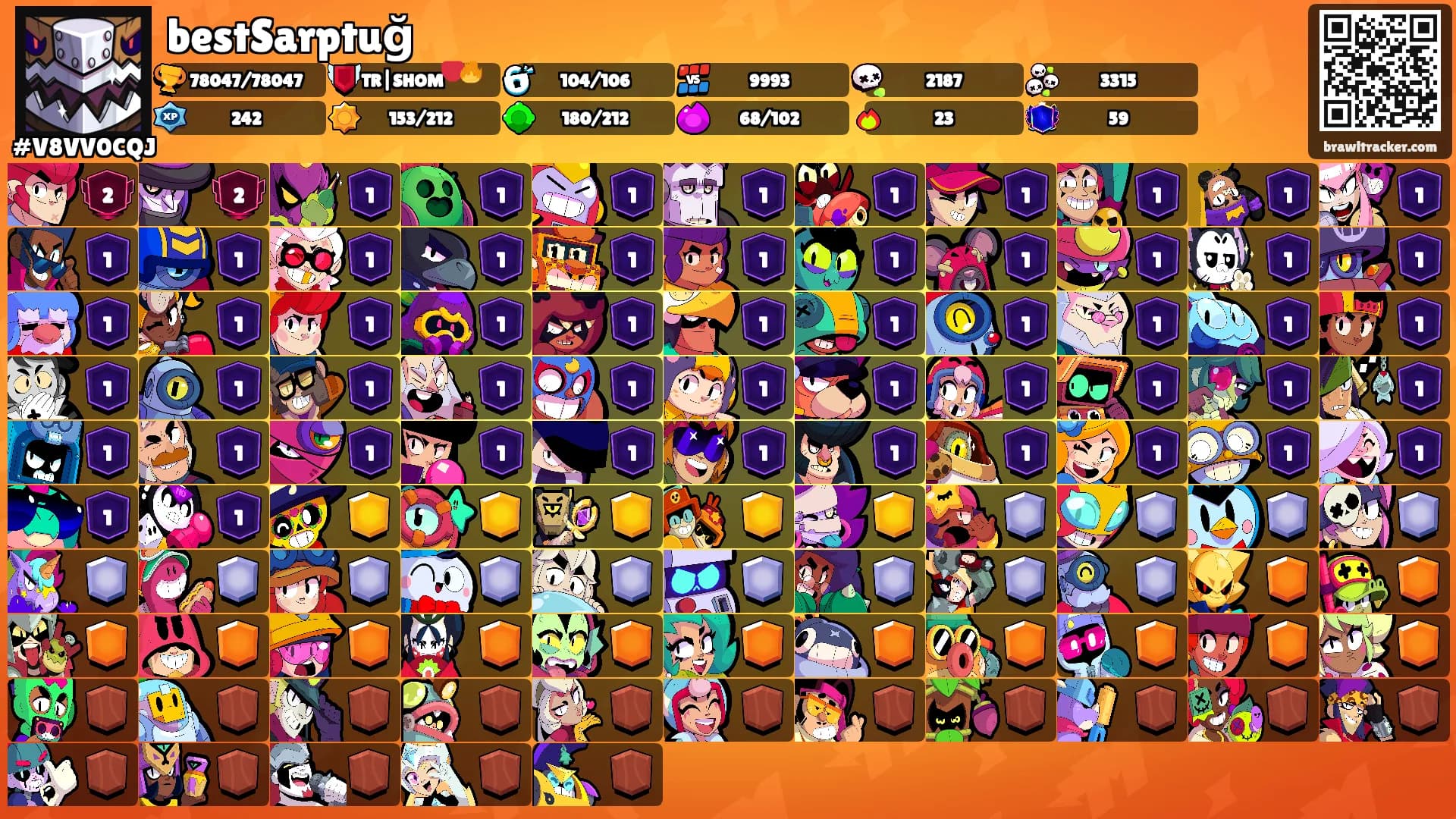 bestSarptuğ's Ranks