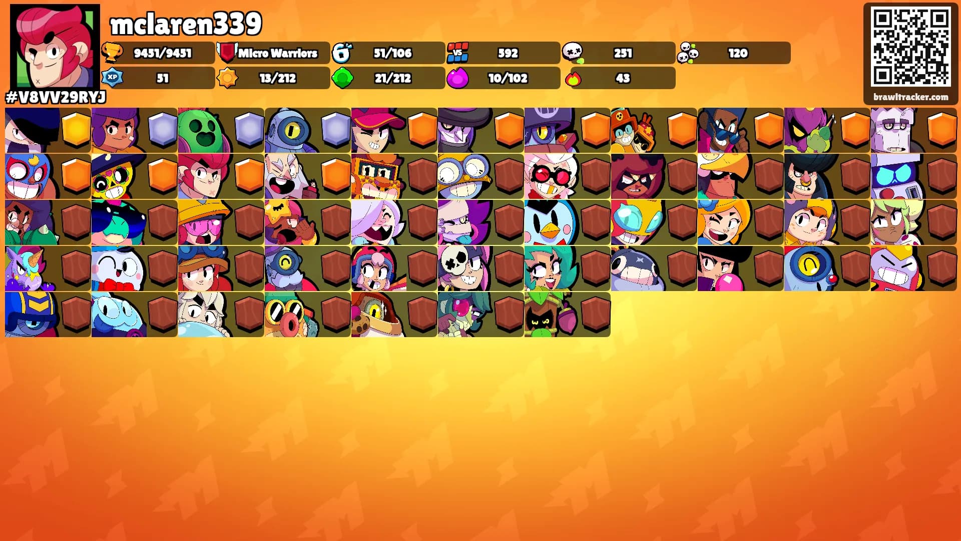 mclaren339's Ranks