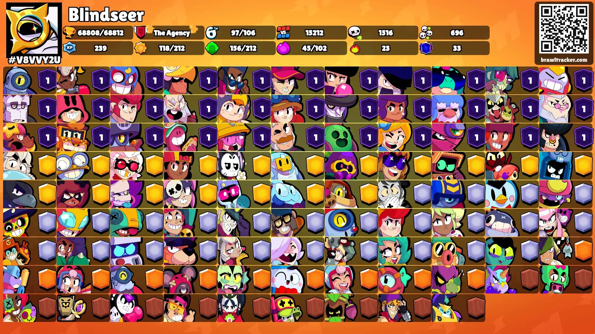 Blindseer's Ranks