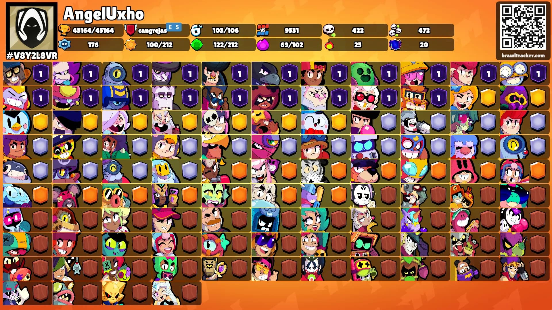 AngelUxho's Ranks