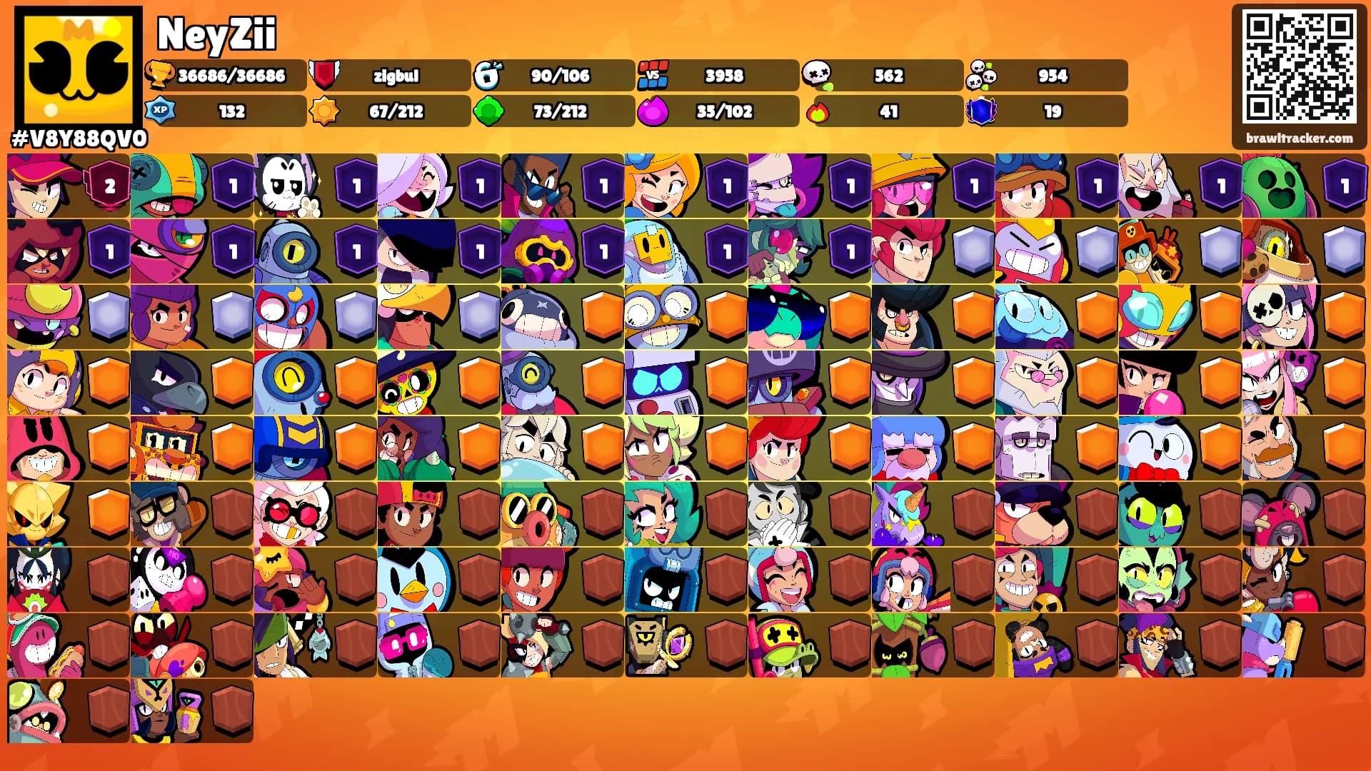 NeyZii's Ranks
