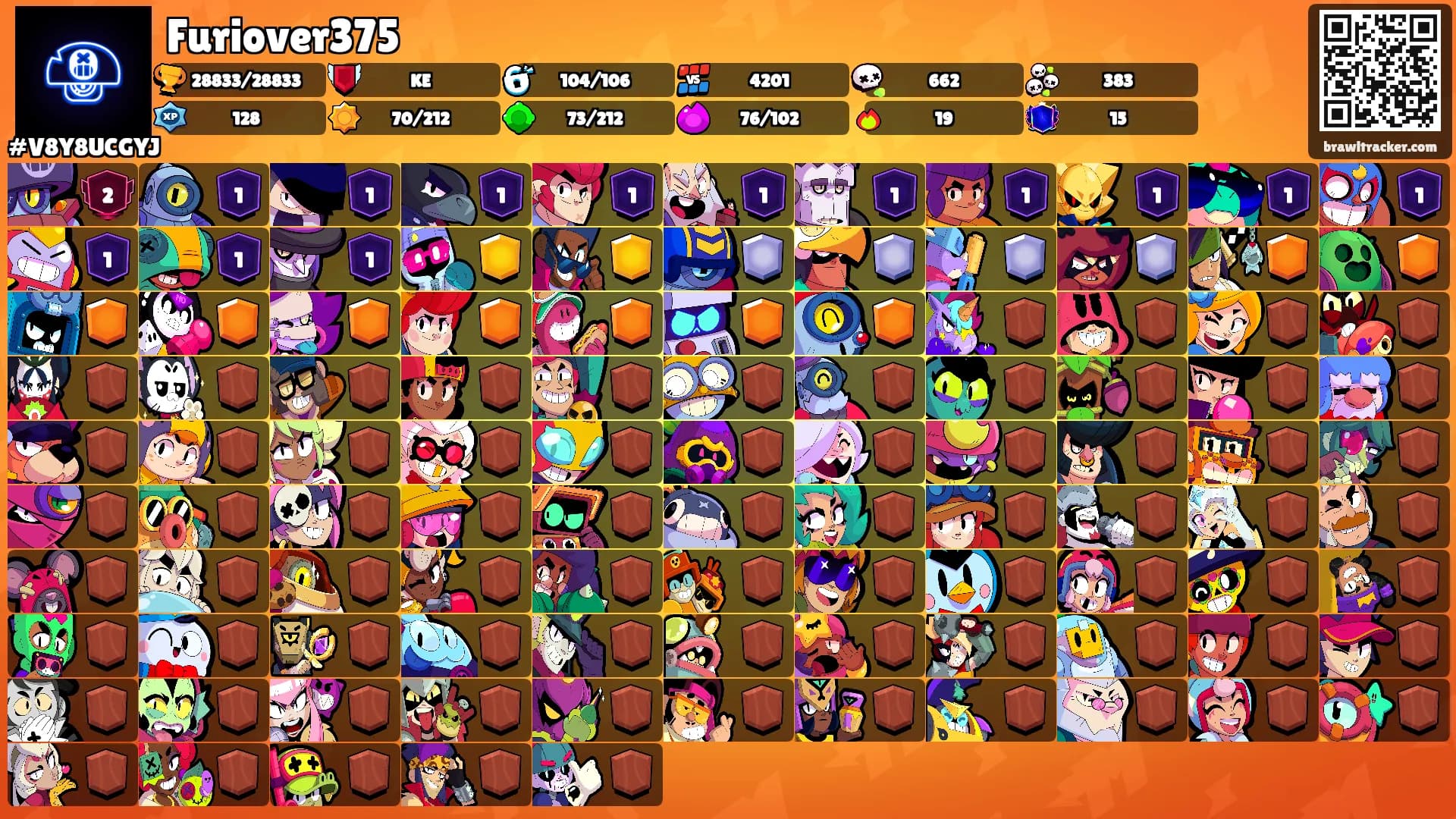 Furiover375's Ranks