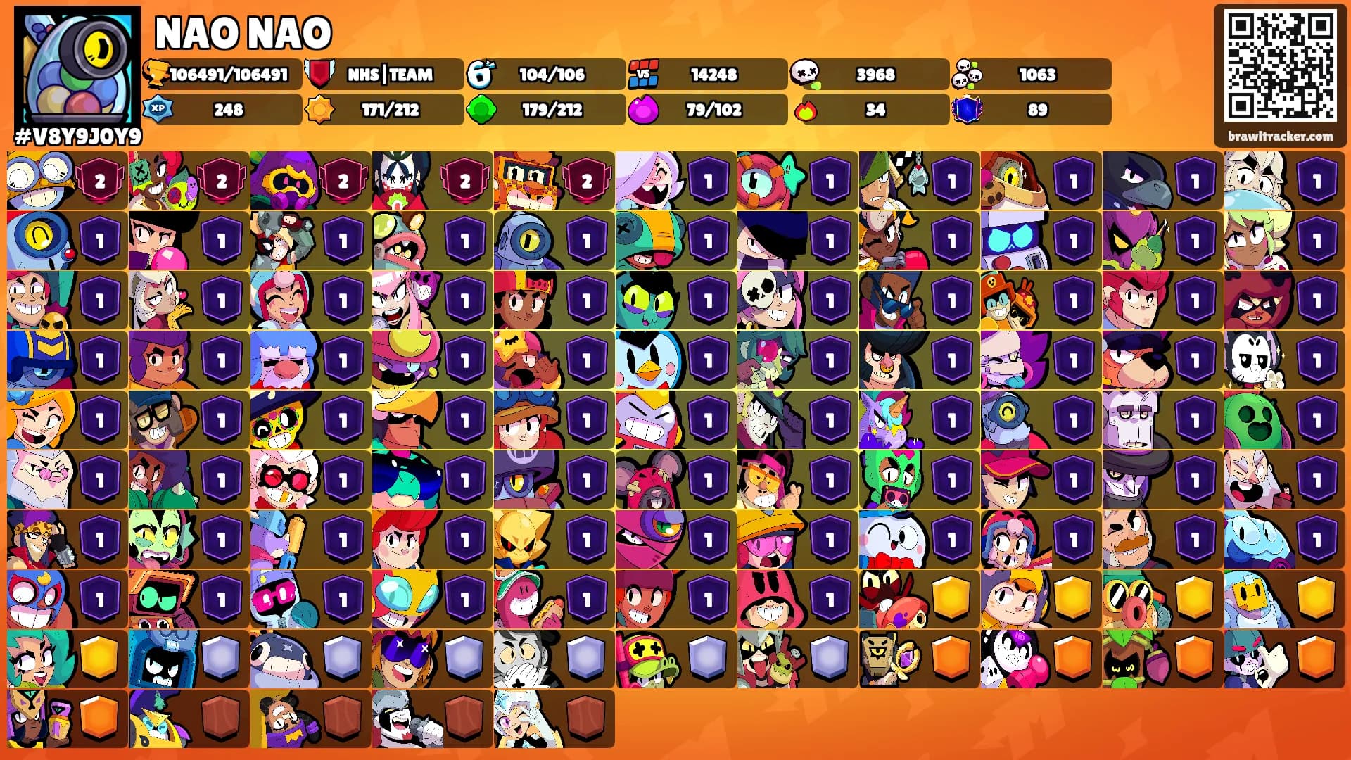 NAO NAO's Ranks