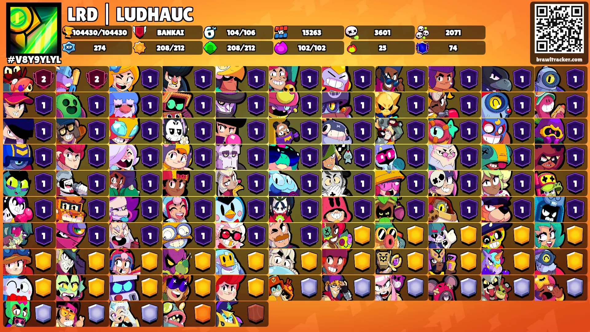 LRD | LUDHAUC's Ranks