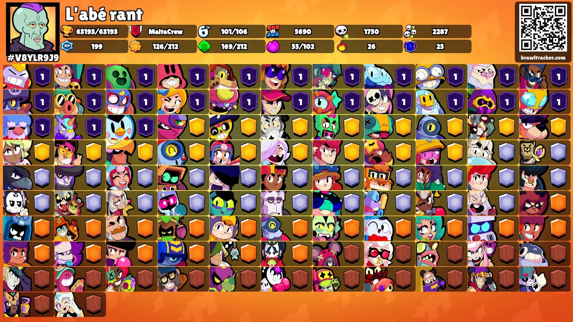 L’abé rant's Ranks