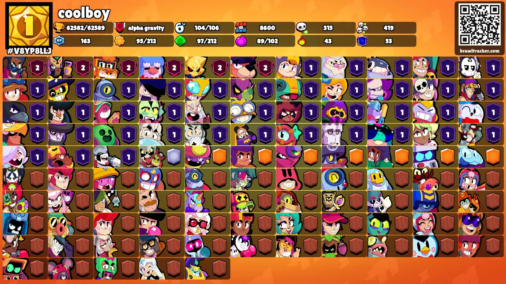 coolboy's Ranks