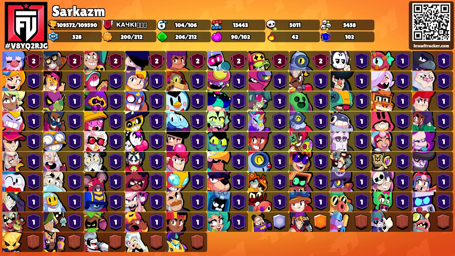 Sarkazm's Ranks
