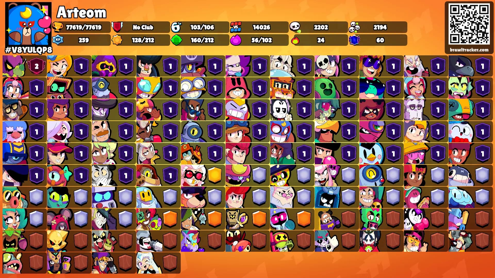 Arteom's Ranks