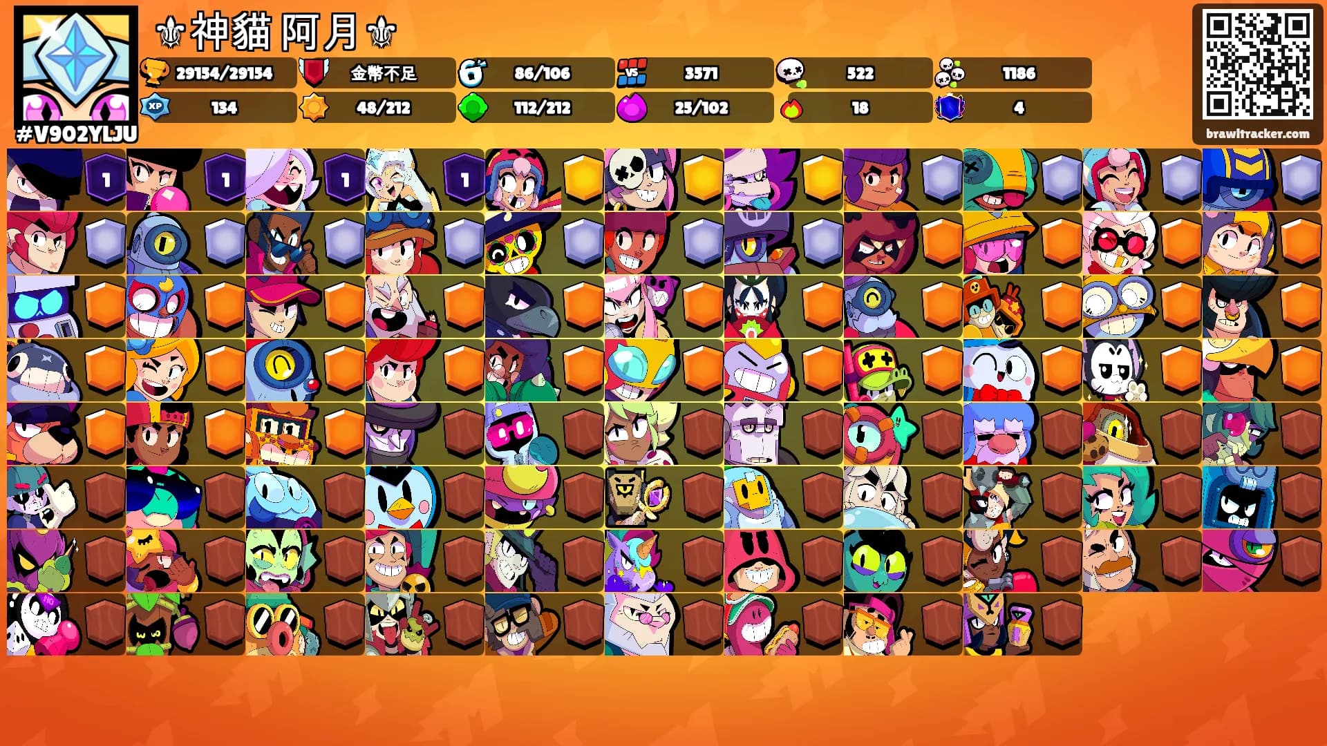 ⚜神貓 阿月⚜'s Ranks