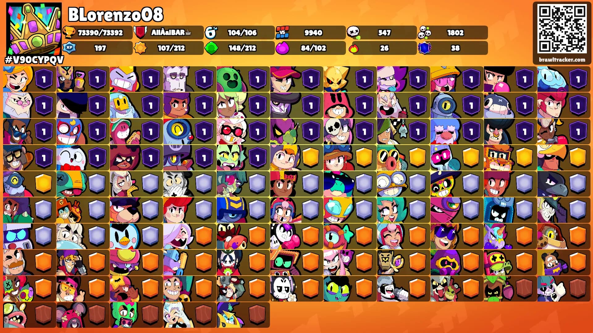 BLorenzo08's Ranks