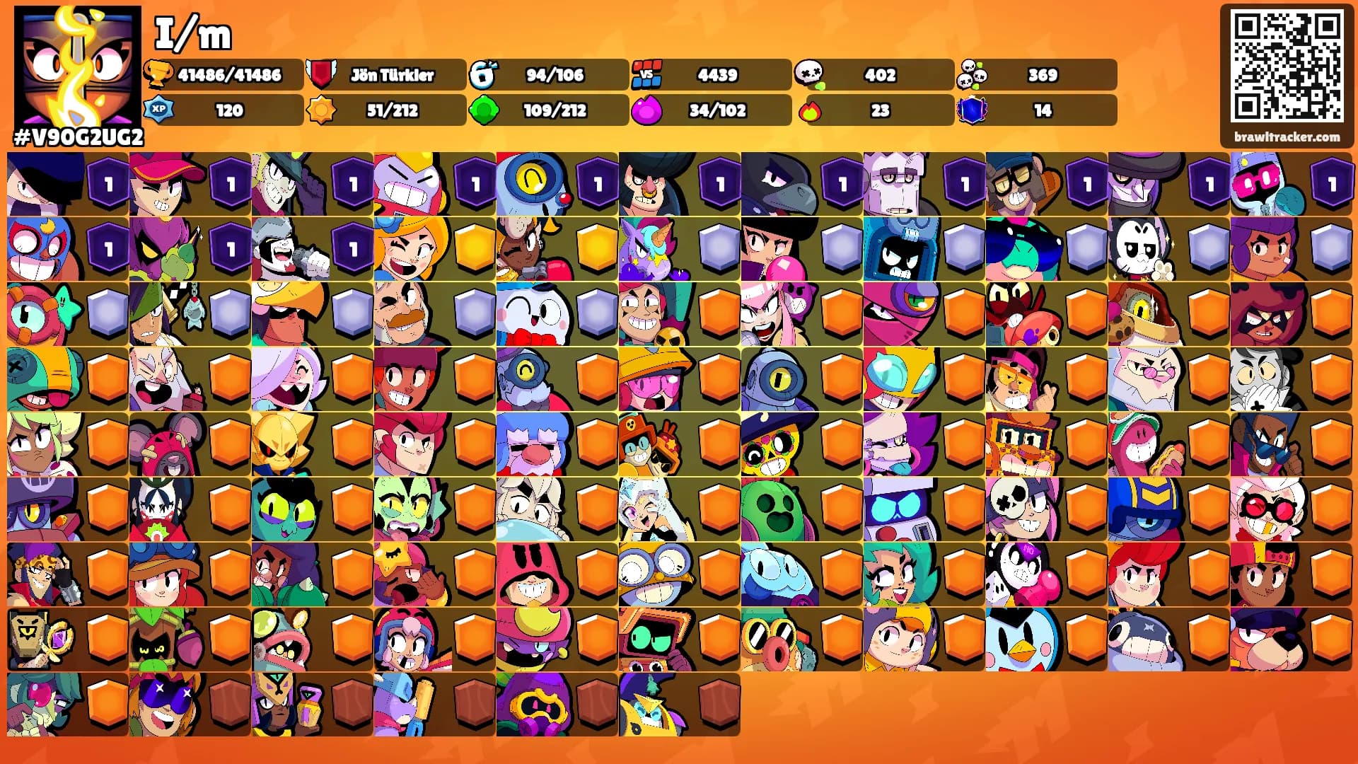 I/m's Ranks