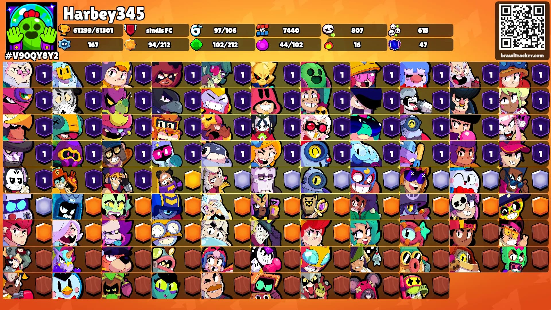 Harbey345's Ranks