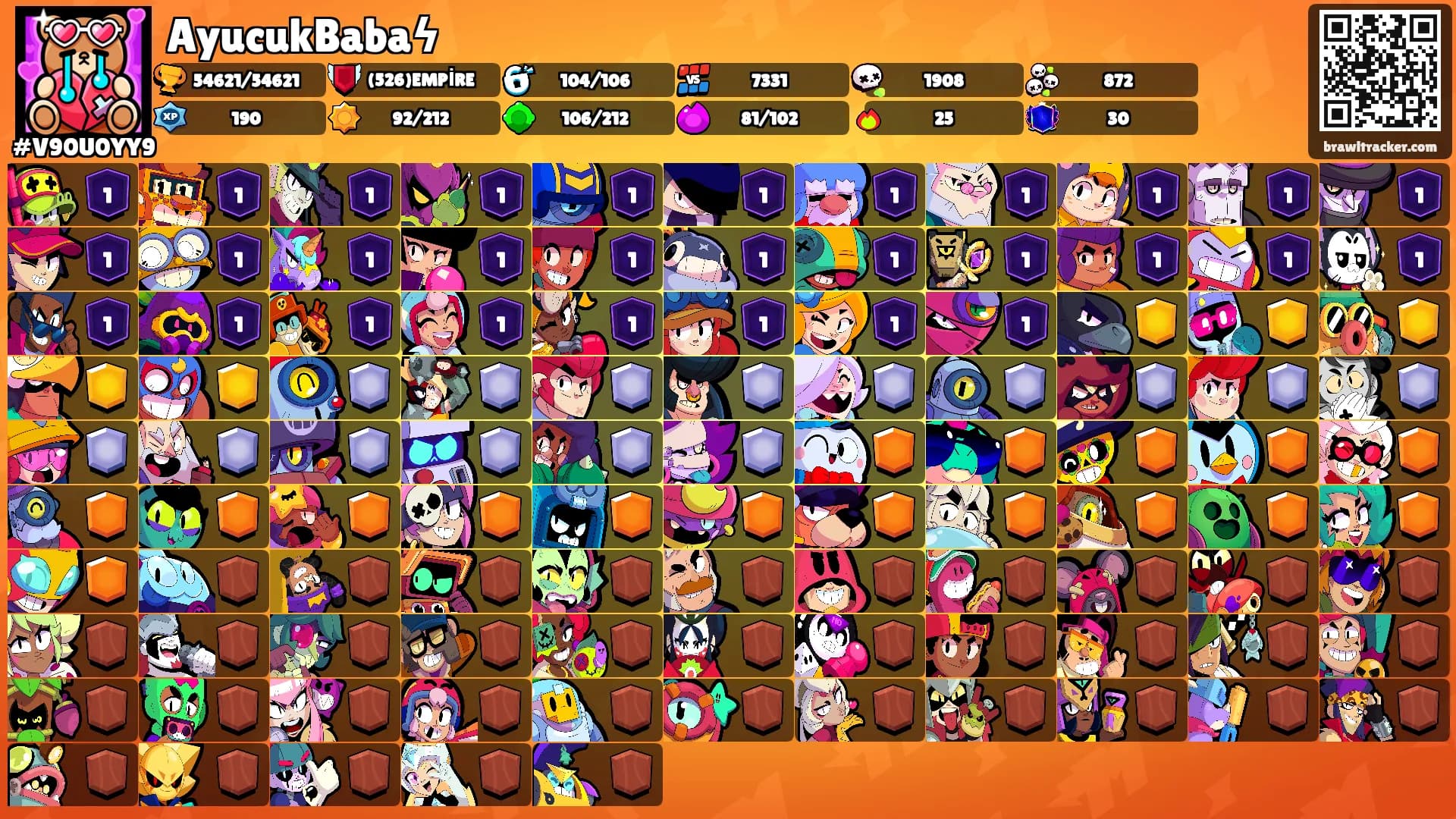 AyucukBabaϟ's Ranks