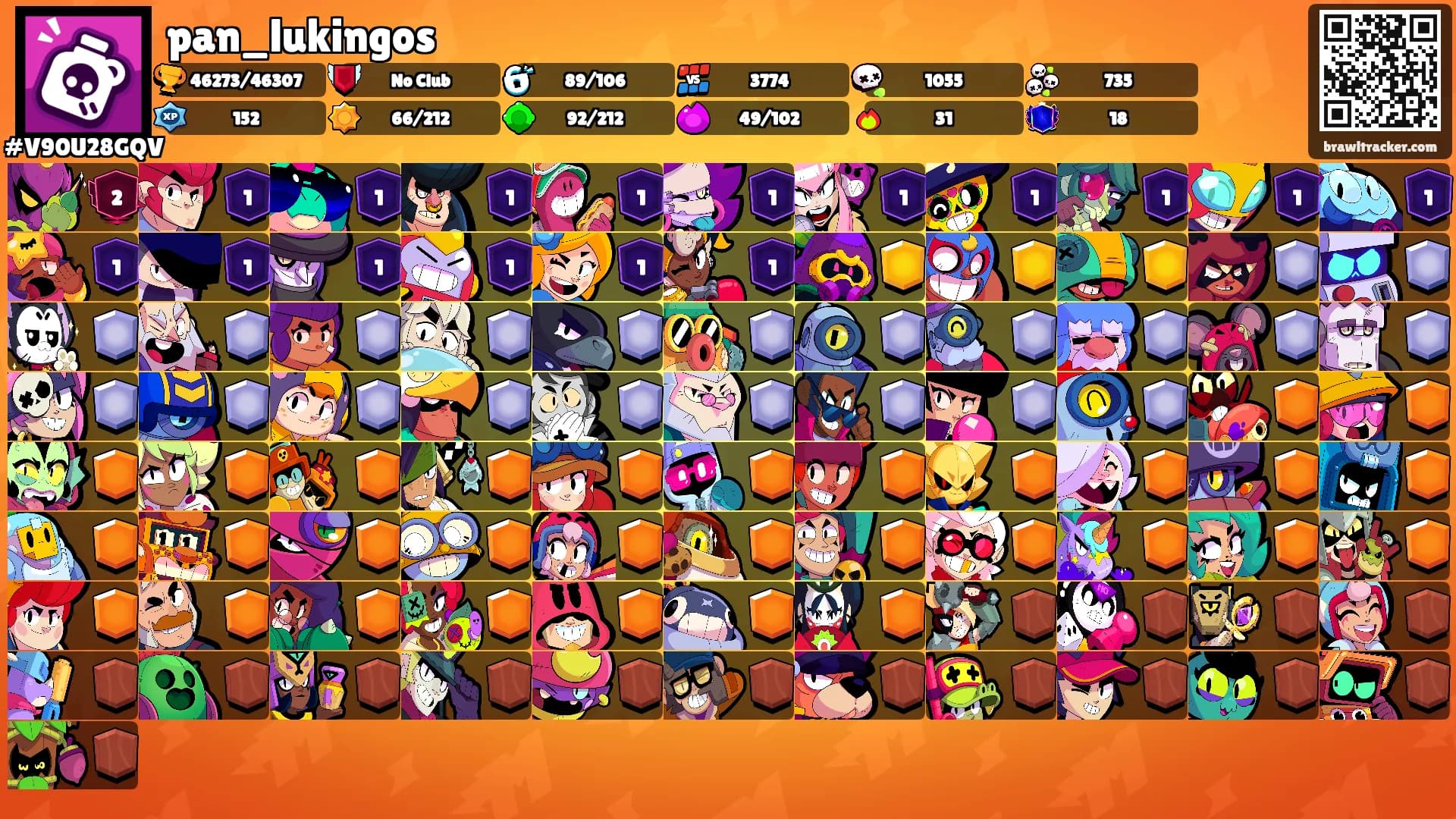 pan_lukingos's Ranks