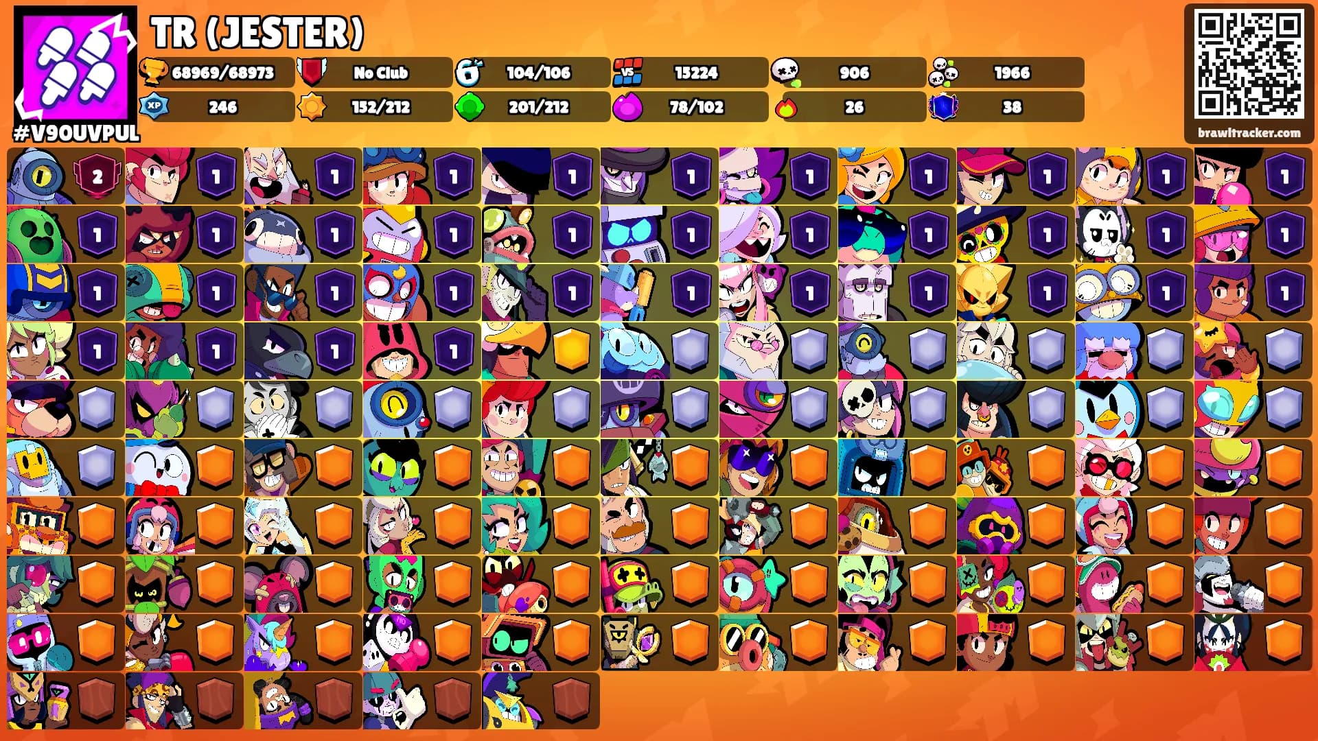 TR (JESTER)'s Ranks