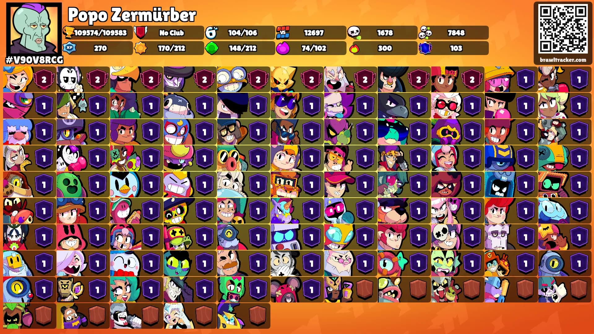 Popo Zermürber's Ranks