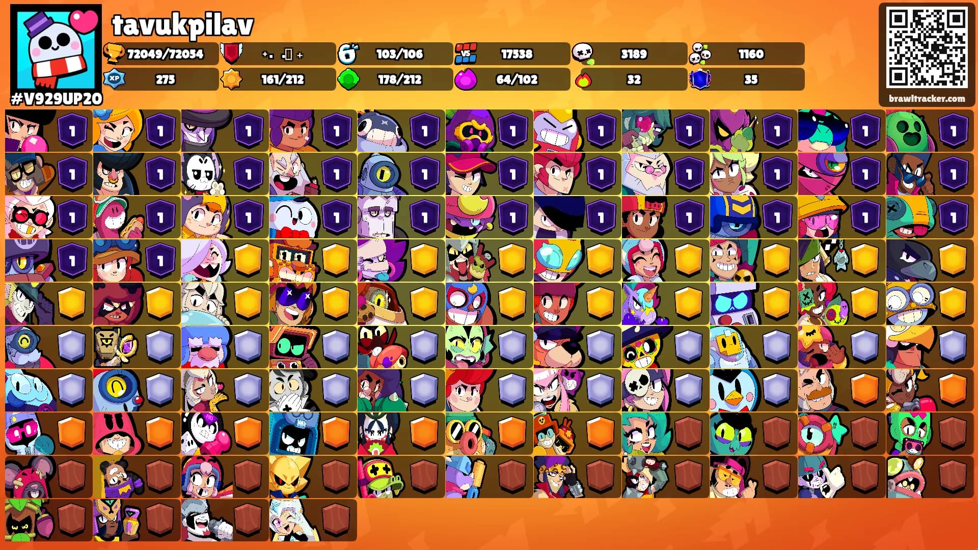 tavukpilav's Ranks