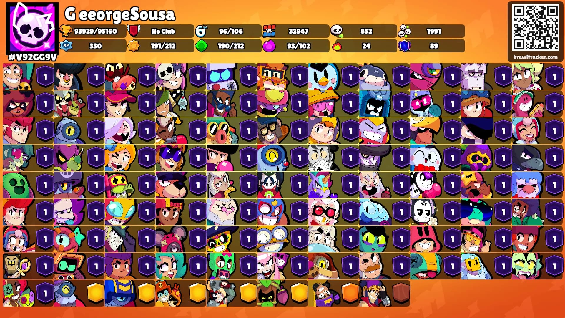 G eeorgeSousa's Ranks