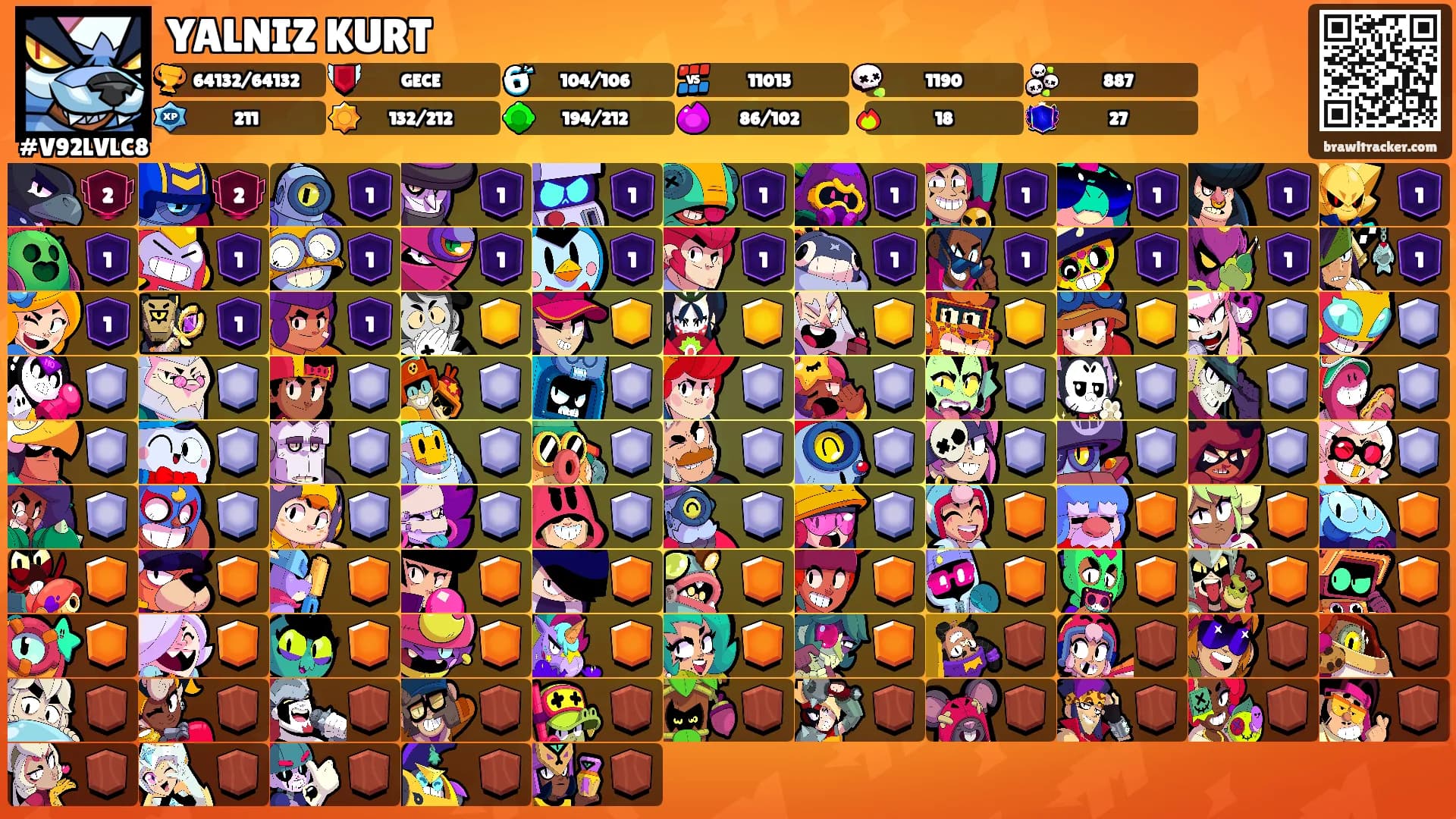 YALNIZ KURT's Ranks