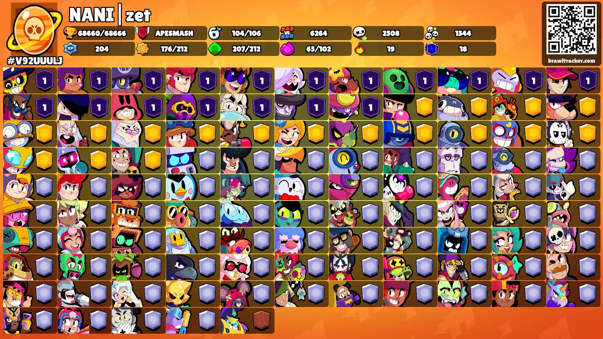 NANI|zet's Ranks