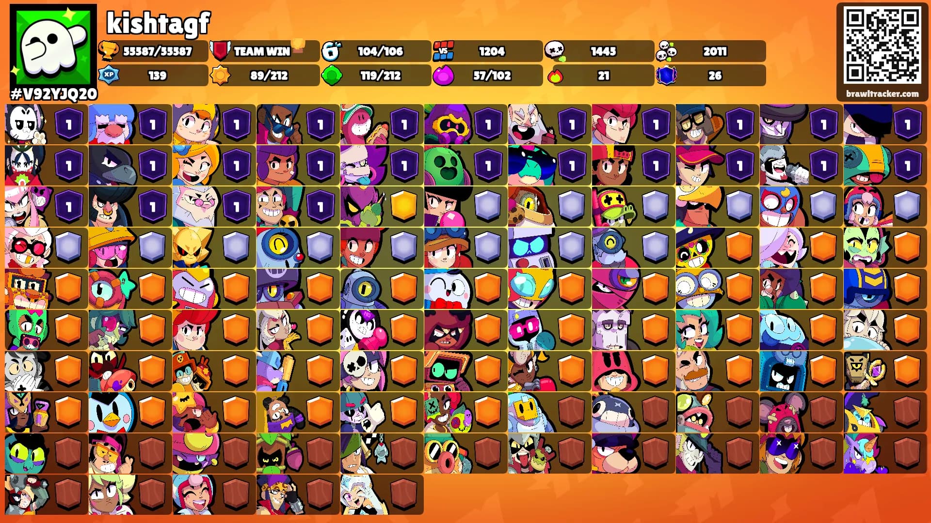 kishtagf's Ranks