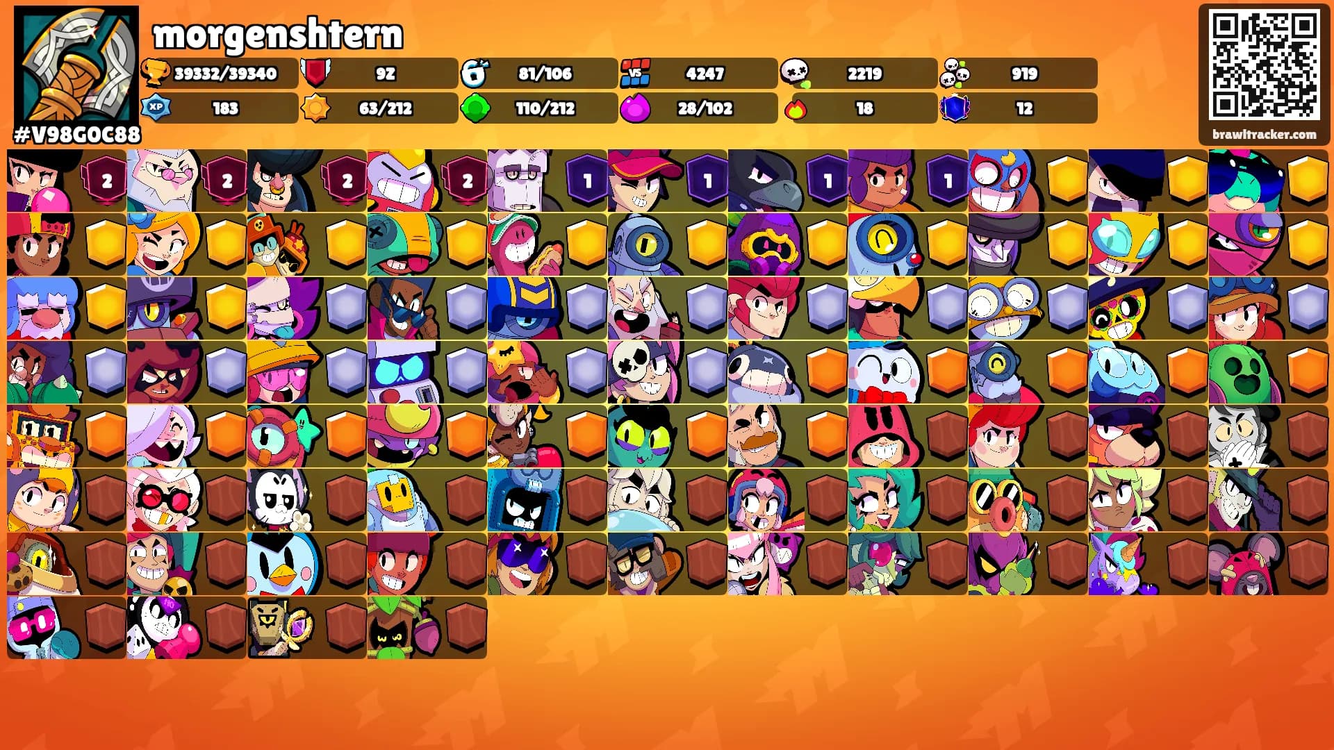 morgenshtern's Ranks