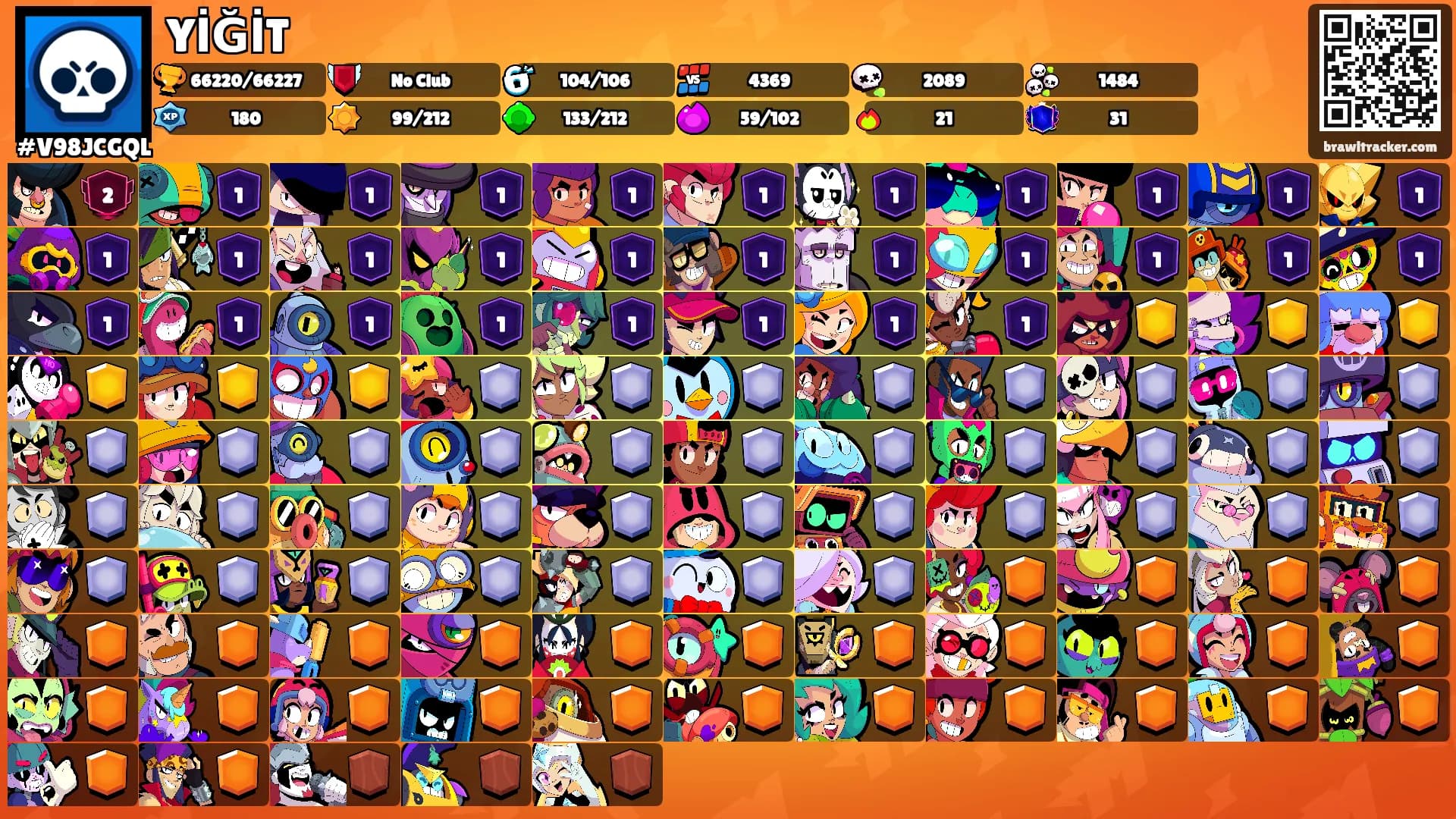 YİĞİT's Ranks