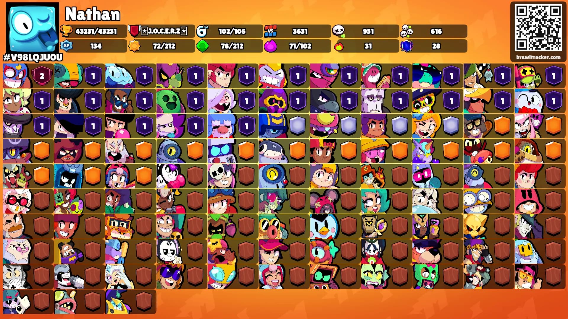 Nathan's Ranks