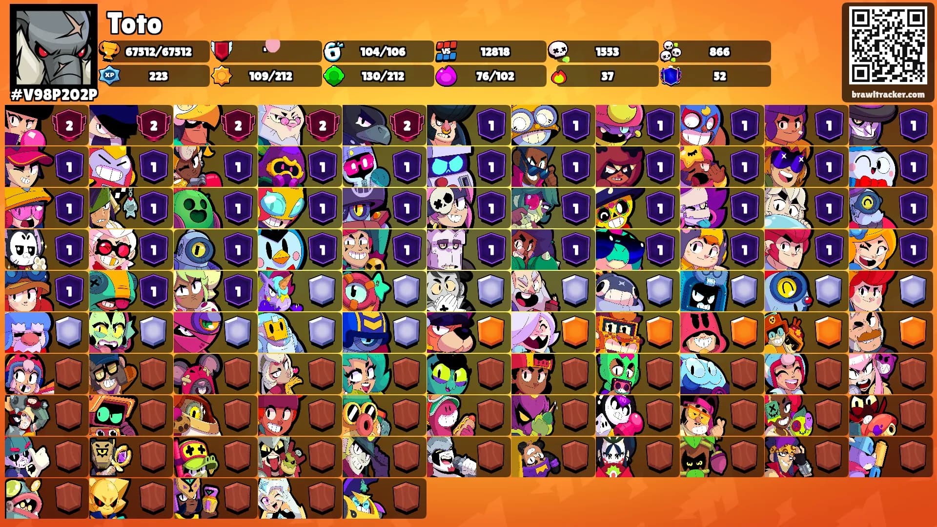 Toto's Ranks