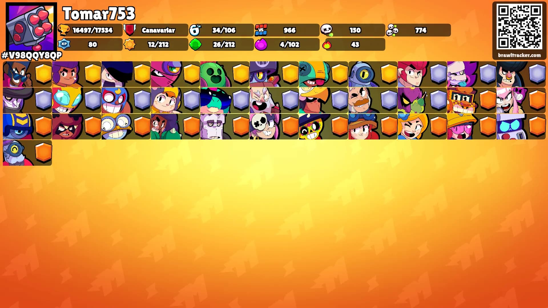 Tomar753's Ranks