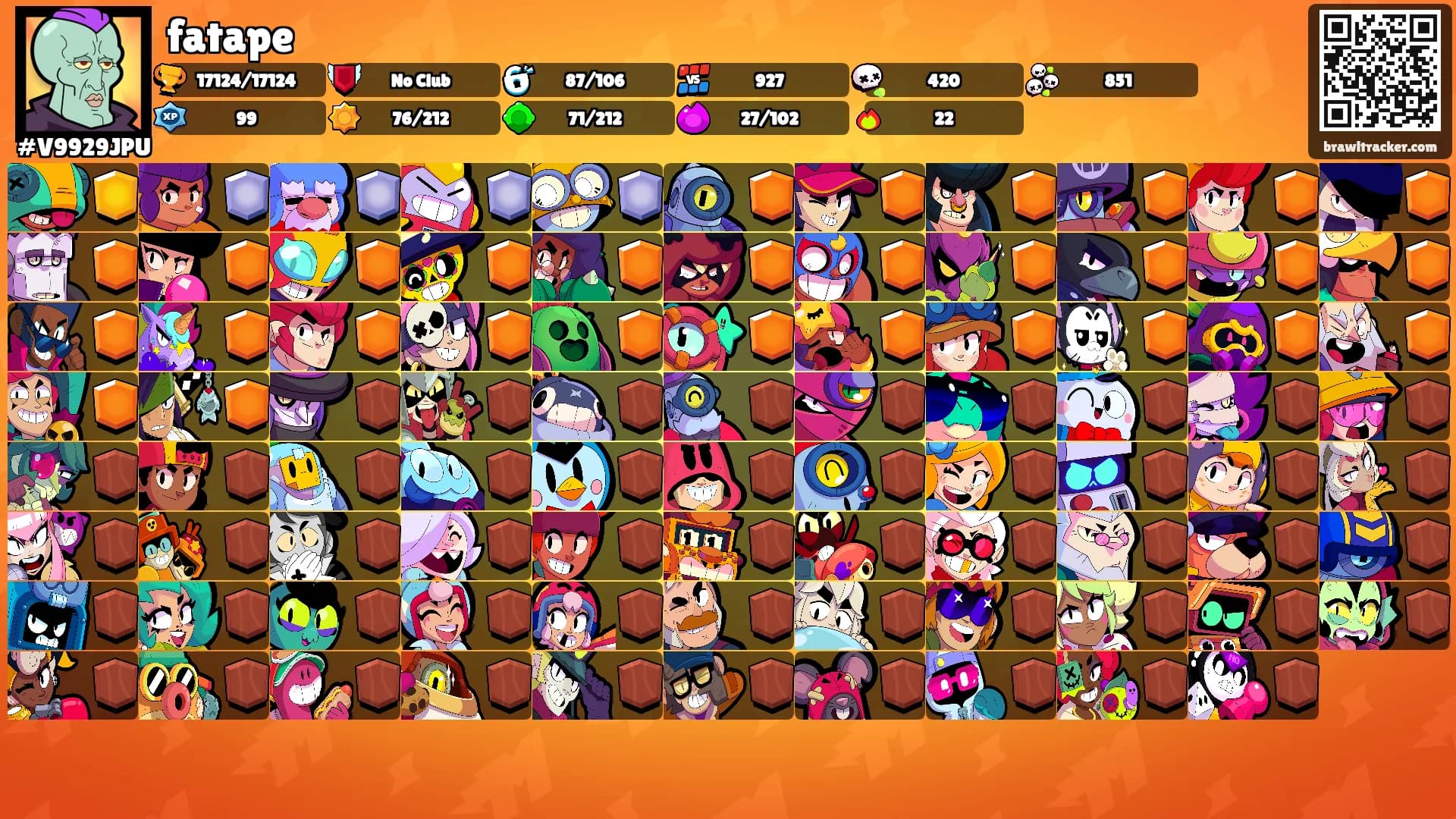fatape's Ranks