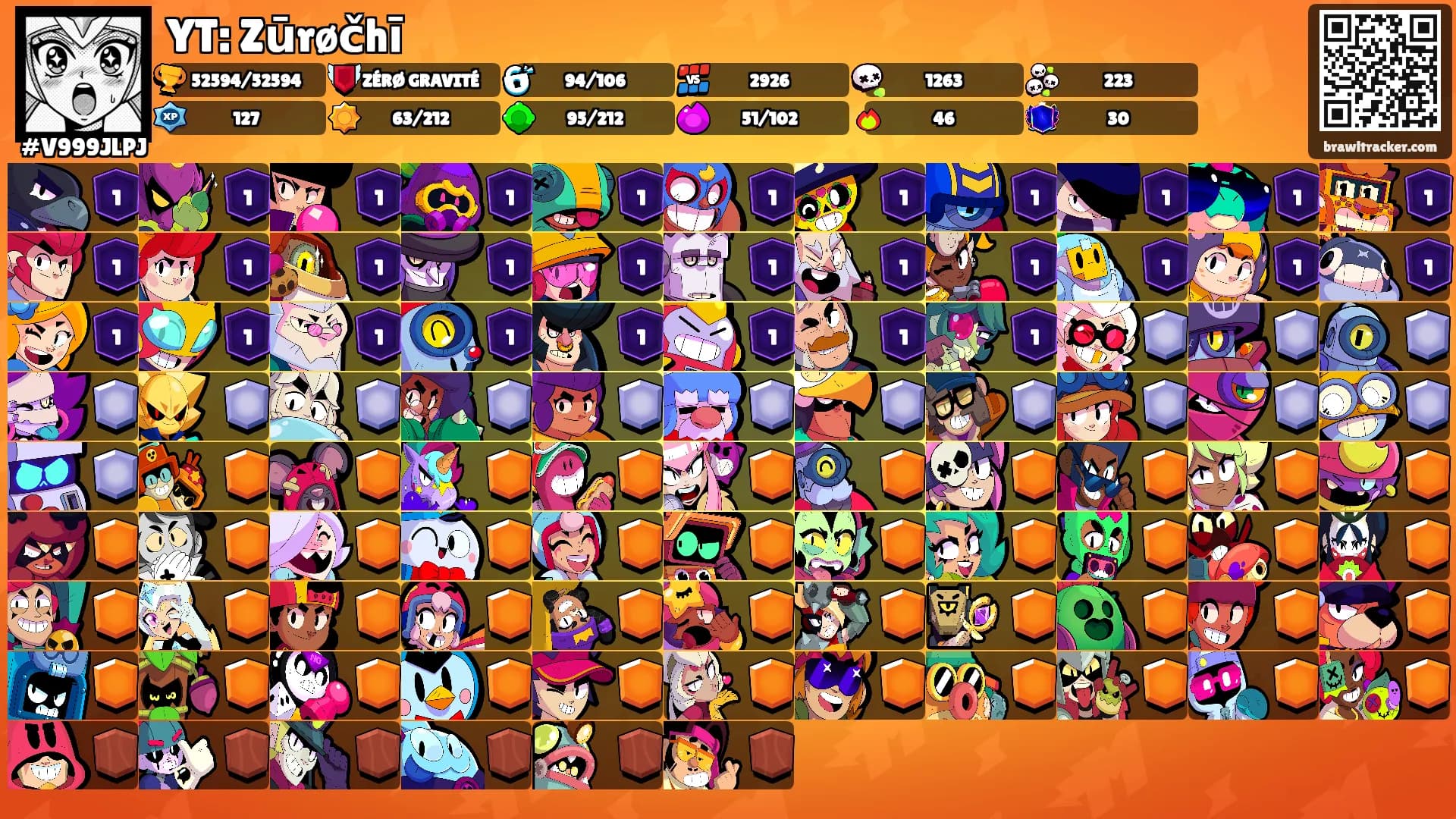 YT: Zūrøčhī's Ranks