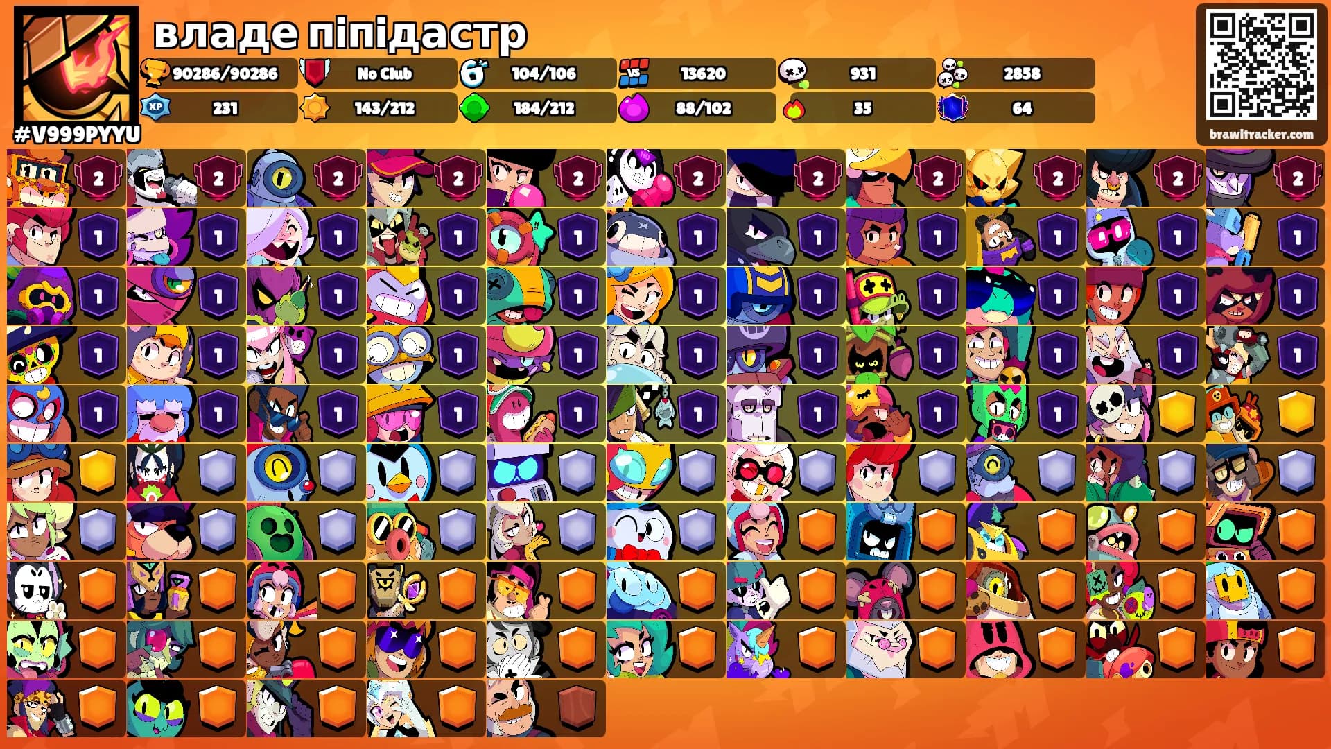 владе пiпiдастр's Ranks