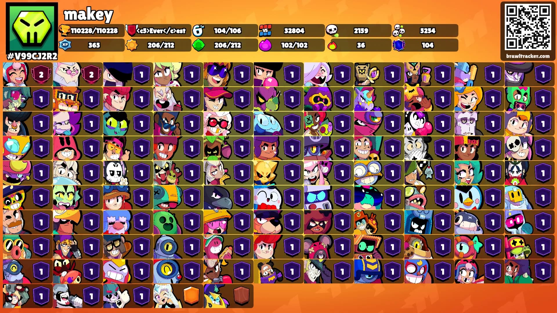 makey's Ranks