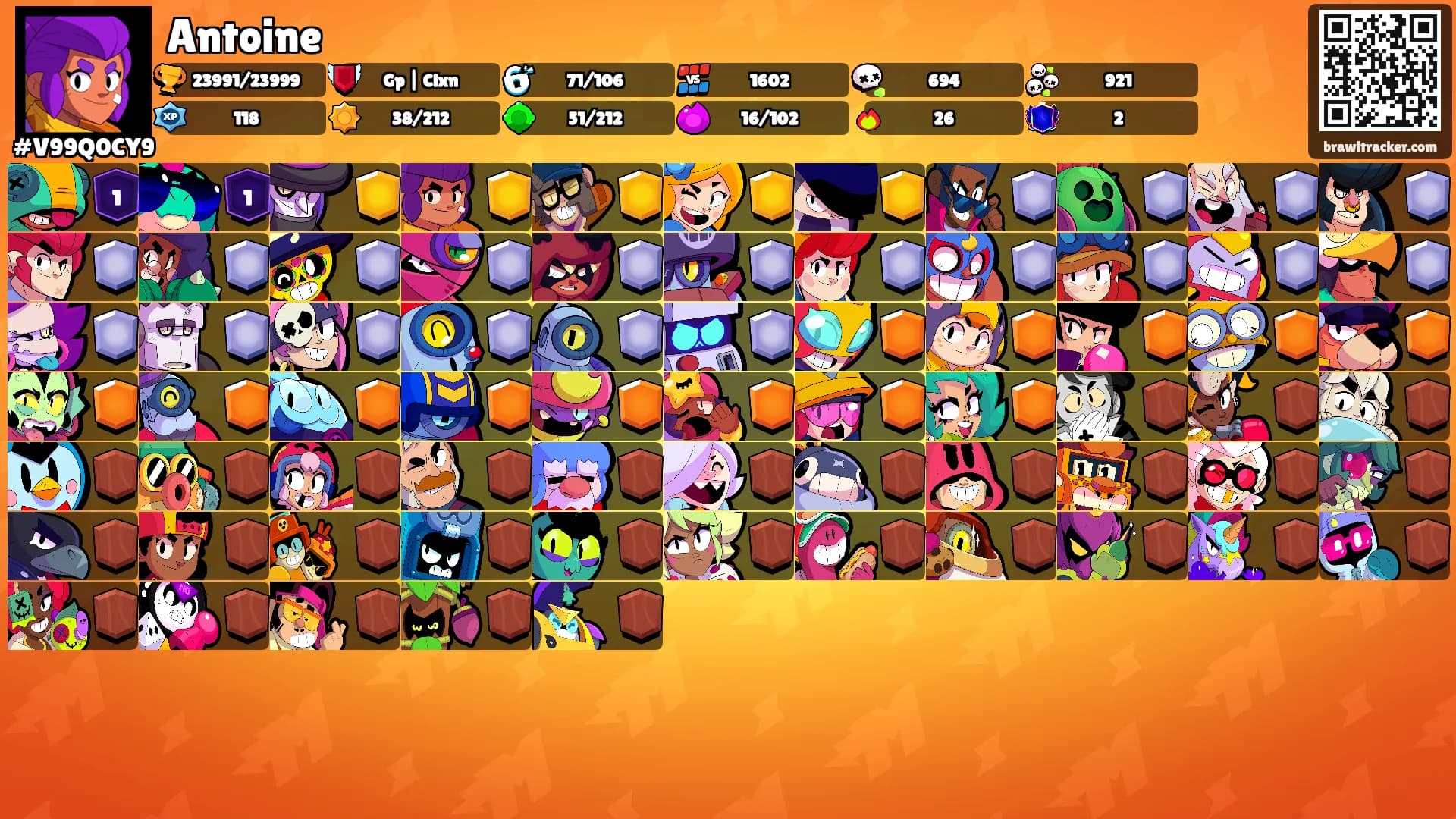 Antoine's Ranks