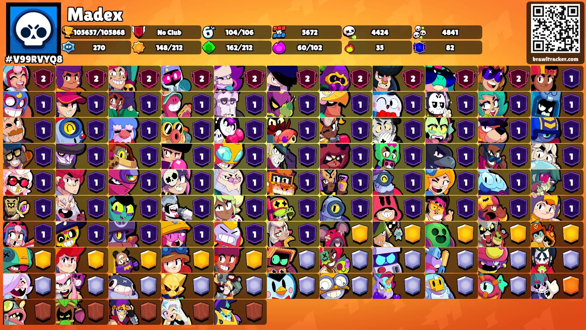 Madex's Ranks