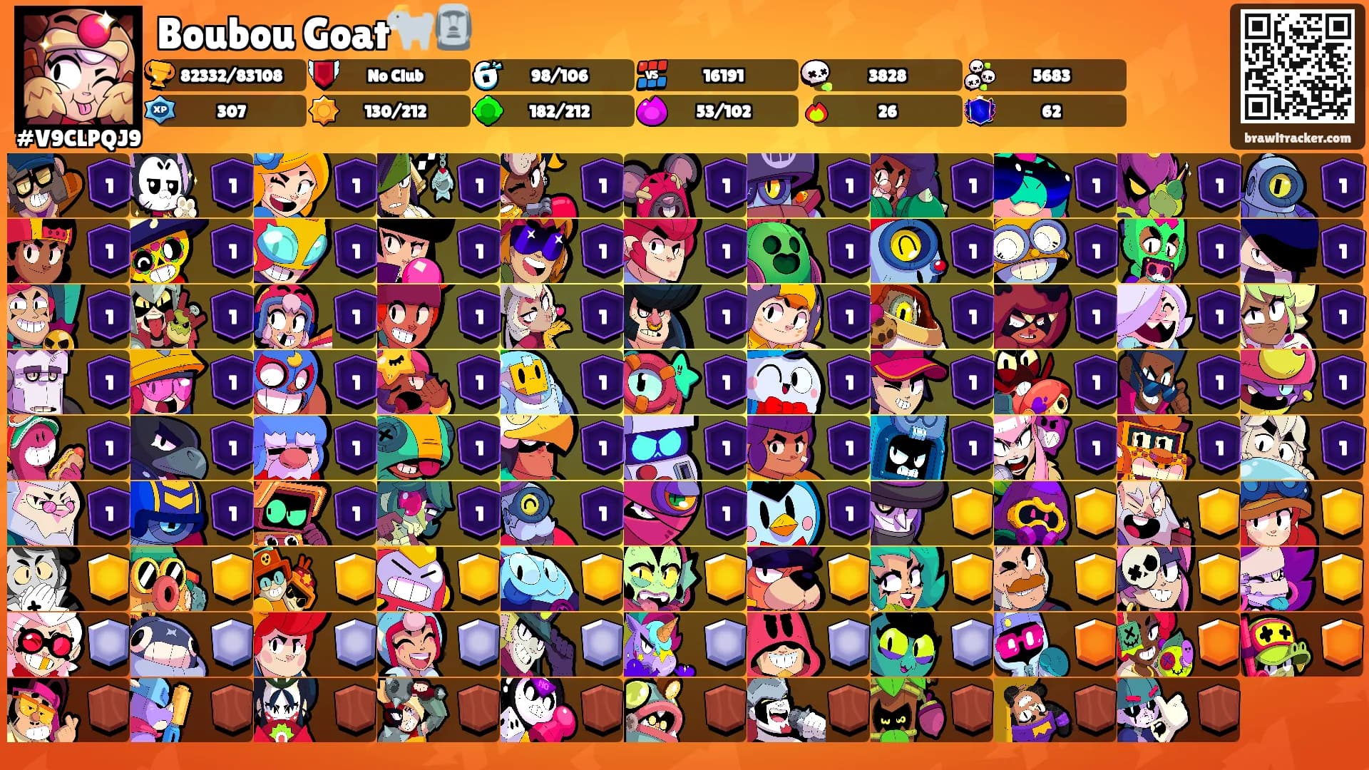 Boubou Goat🐐🗿's Ranks