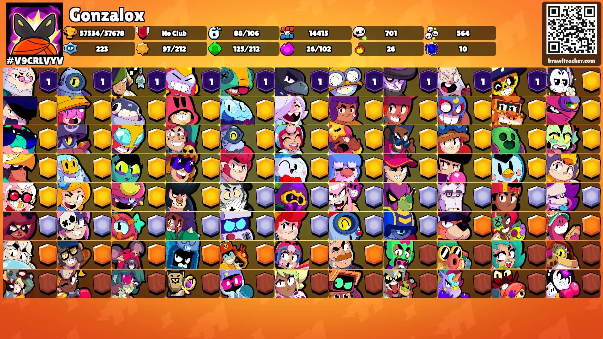 Gonzalox's Ranks