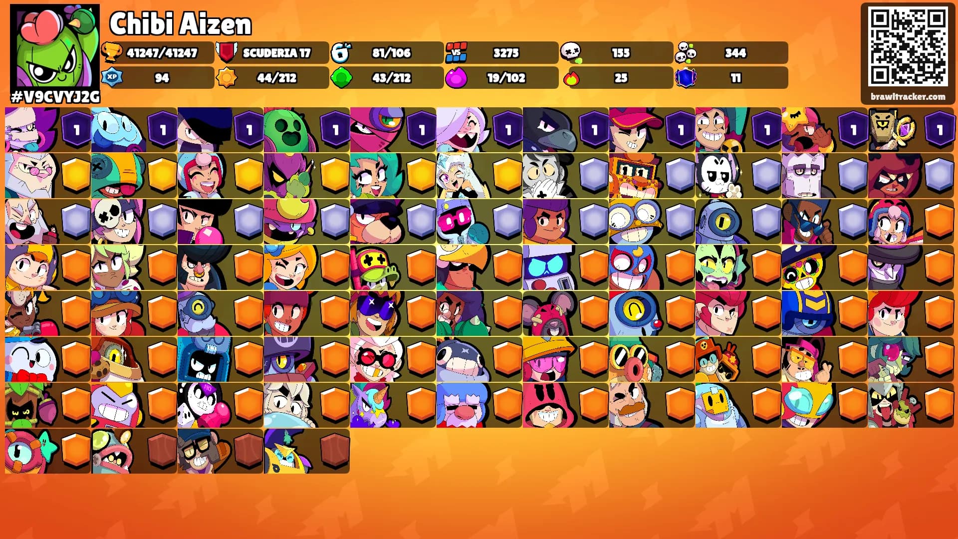 Chibi Aizen's Ranks