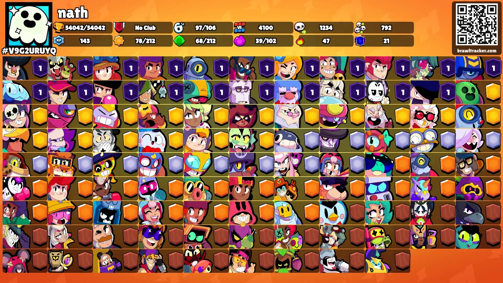 nath's Ranks