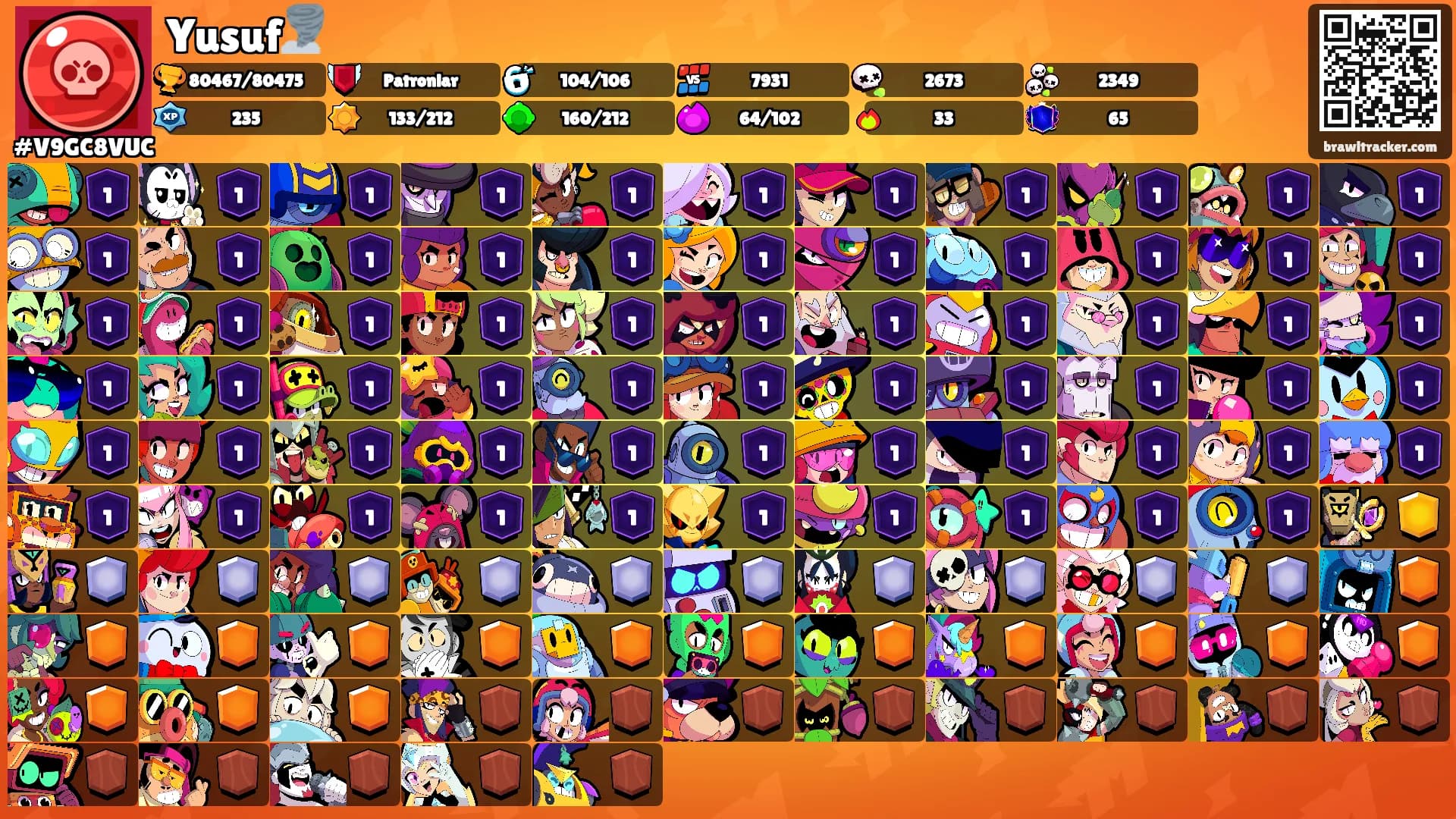 Yusuf🌪️'s Ranks