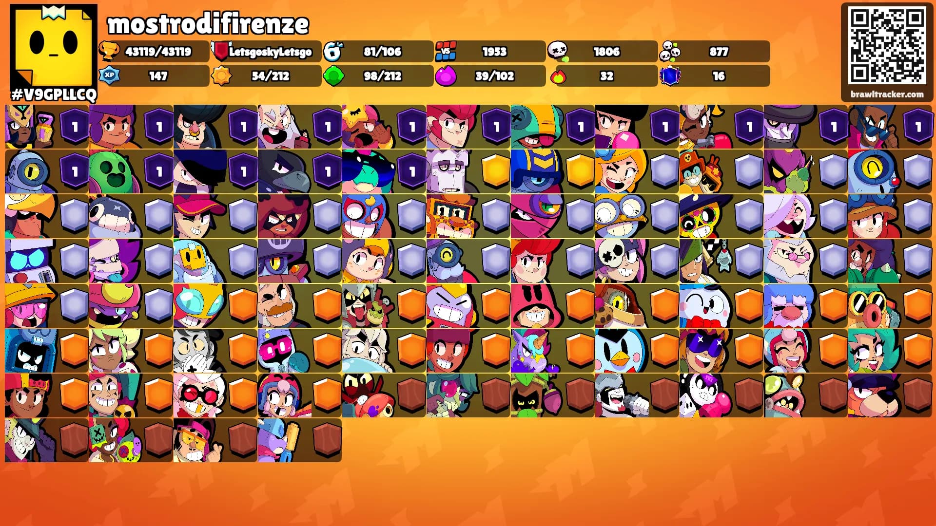 mostrodifirenze's Ranks